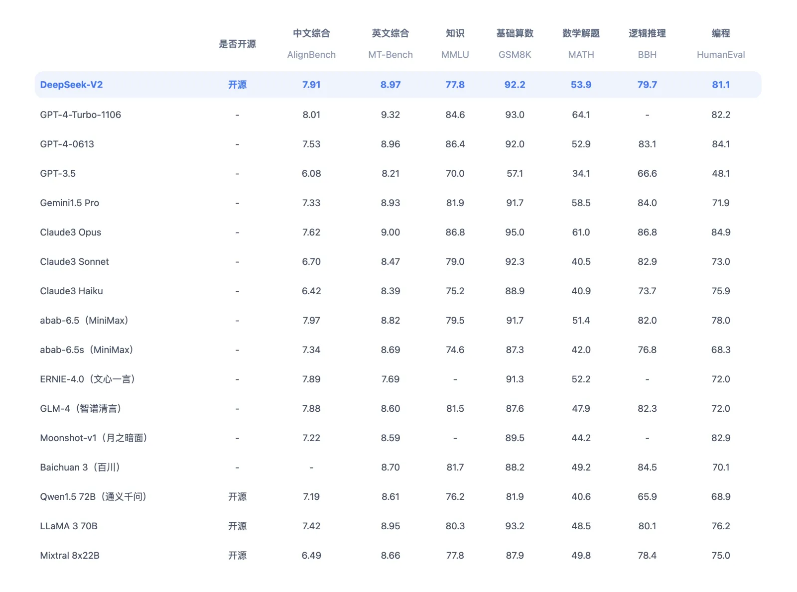 Deepseek性能テスト