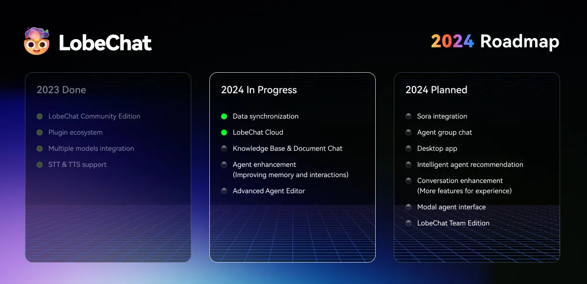 LobeChat 2024 Roadmap