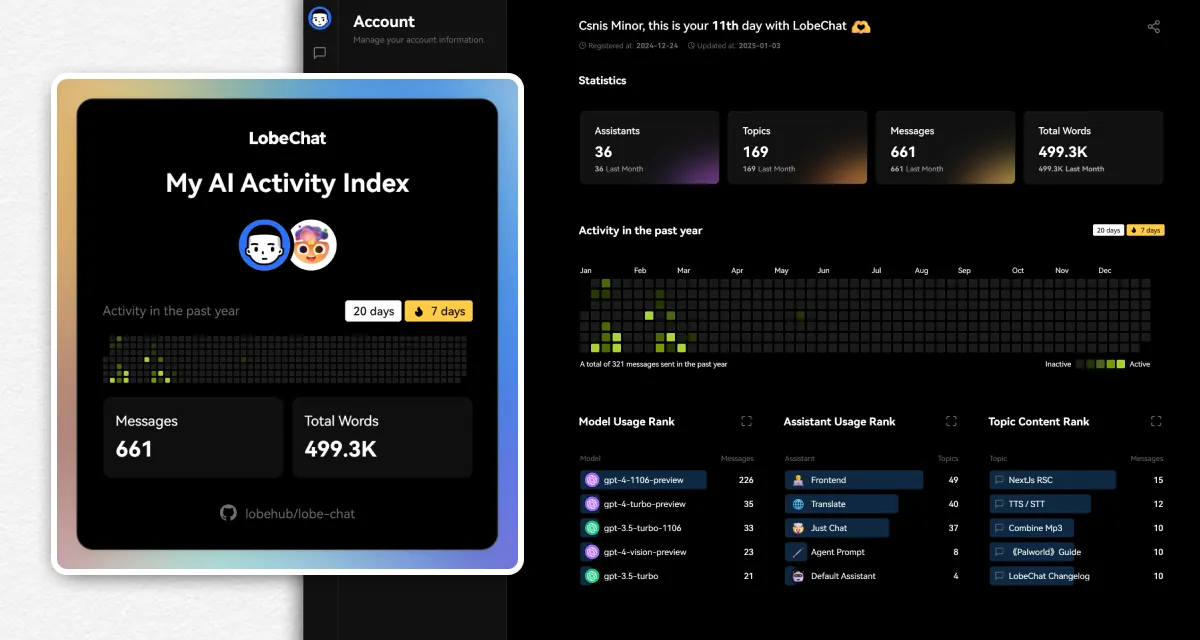 LobeChat Supports User Data Statistics and Activity Sharing